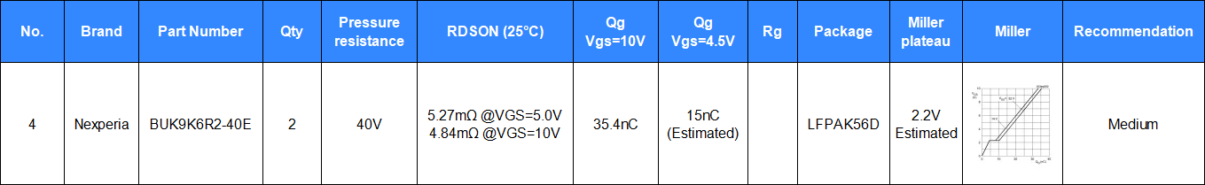 Demystifying Qualcomm's Automotive Domain Controller Level 1 Power Supply Design: Schematic Design and PCB Design Demystifying Qualcomm's Automotive Domain Controller Level 1 Power Supply Design: Schematic Design and PCB Design