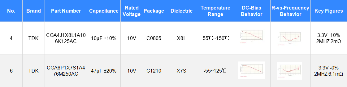 Demystifying Qualcomm's Automotive Domain Controller Level 1 Power Supply Design: Schematic Design and PCB Design Demystifying Qualcomm's Automotive Domain Controller Level 1 Power Supply Design: Schematic Design and PCB Design