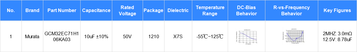 Demystifying Qualcomm's Automotive Domain Controller Level 1 Power Supply Design: Schematic Design and PCB Design Demystifying Qualcomm's Automotive Domain Controller Level 1 Power Supply Design: Schematic Design and PCB Design