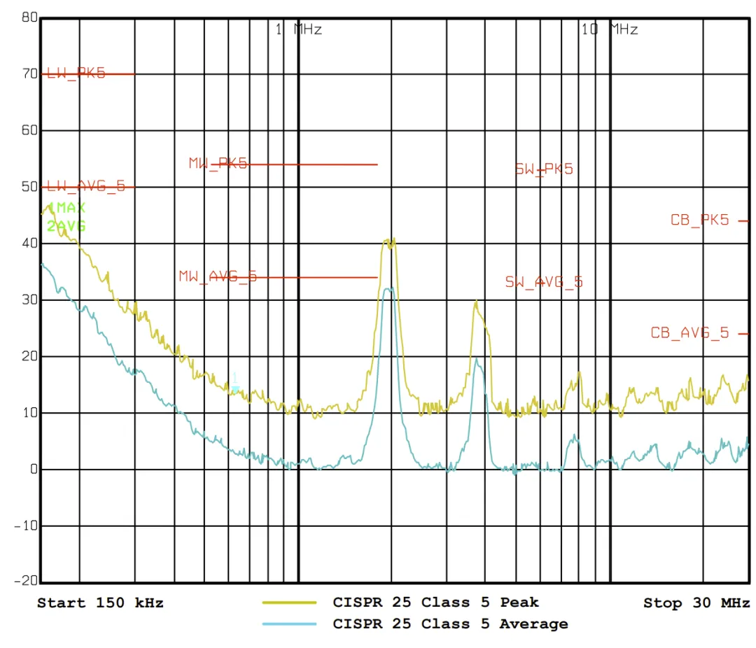 Demystifying Qualcomm's Automotive Domain Controller Level 1 Power Supply Design: Schematic Design and PCB Design Demystifying Qualcomm's Automotive Domain Controller Level 1 Power Supply Design: Schematic Design and PCB Design