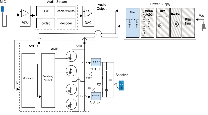 Application diagram of digital amplifier inducto Application diagram of digital amplifier inducto