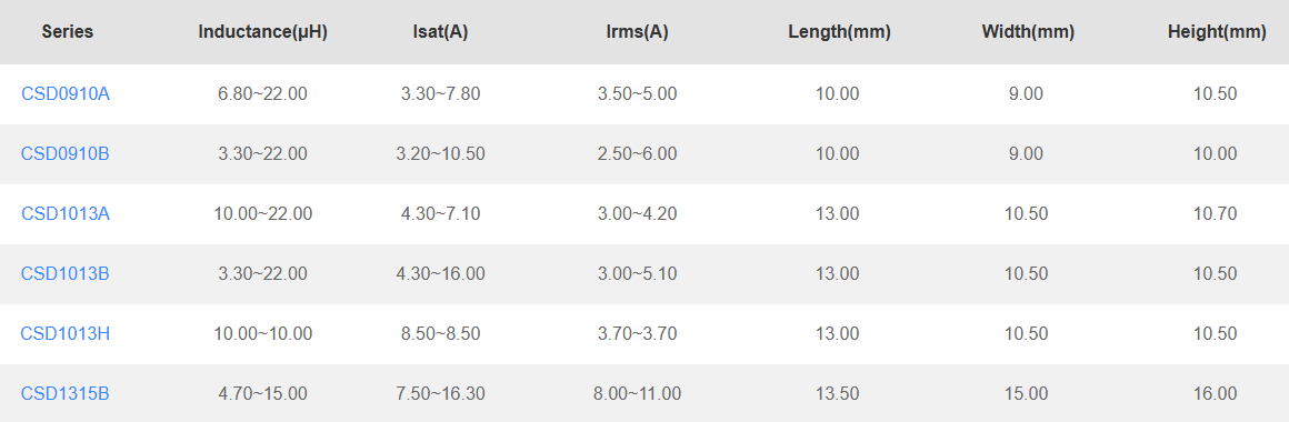 High current digital power amplifier inductor CSD series High current digital power amplifier inductor CSD series