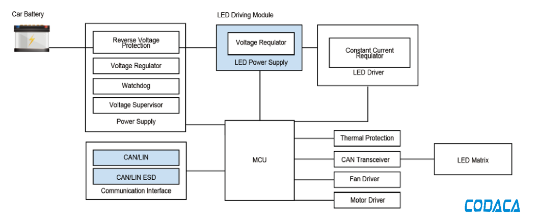 Application Block Diagram of Inductance for Automotive LED Light Driver Module Application Block Diagram of Inductance for Automotive LED Light Driver Module