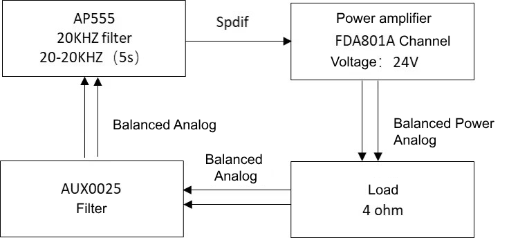 Challenges of Coil Filter Design for Automotive Class-D Amplifier