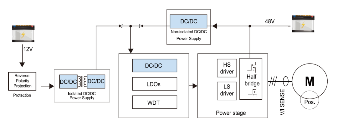 Application of Inductor in Vehicle DC/DC Converter Application of Inductor in Vehicle DC/DC Converter