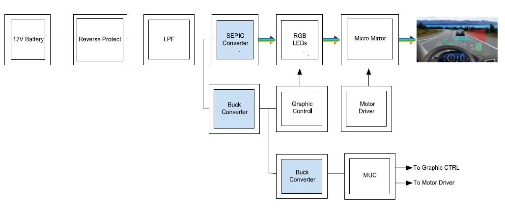 Application Example of HUD Head up Display System Application Example of HUD Head up Display System
