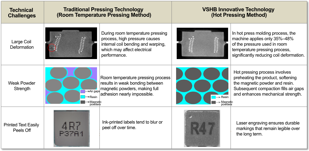 Comparison between Traditional Room Temperature Pressing Technology and Innovative Hot Pressing Technology Comparison between Traditional Room Temperature Pressing Technology and Innovative Hot Pressing Technology
