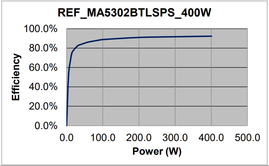 REF_MA5302BTLSPS stereo test with 4 Ω load, VBUS = 53 V REF_MA5302BTLSPS stereo test with 4 Ω load, VBUS = 53 V