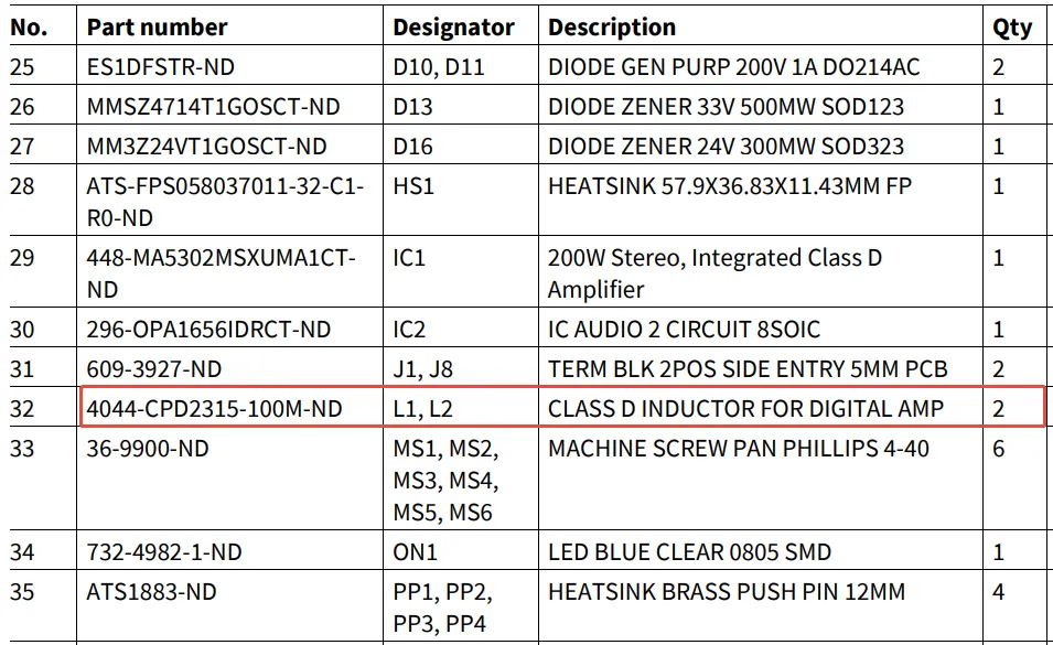 Partial BOM list of REF_MA5302BTLSPS_400W Partial BOM list of REF_MA5302BTLSPS_400W
