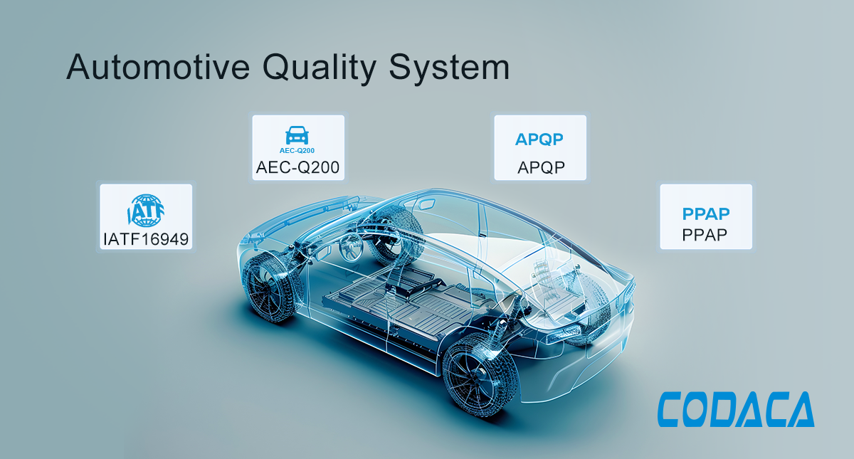 Automotive-Grade Inductor Quality System