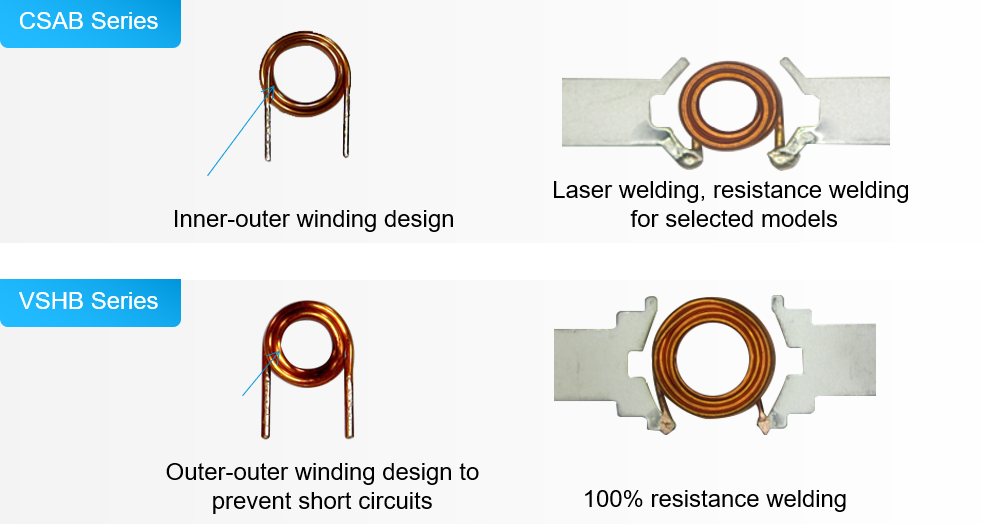CODACA Molding Power Chokes Product Design