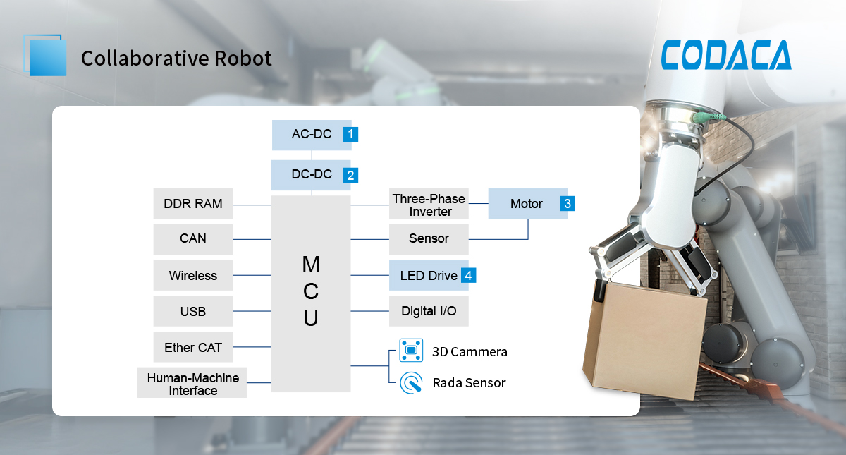Collaborative Robot Motor Drive Power Systems