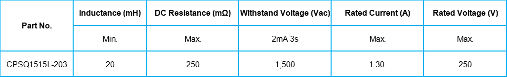 What factors should be considered when customizing common-mode chokes?