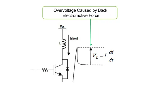 Interference Voltage Signal Model