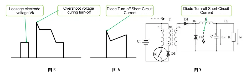 Generation and Countermeasures of Electromagnetic Interference (EMI) in Electronic Equipment