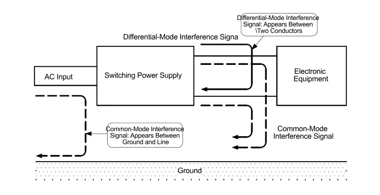 Interference Signal Model Diagram