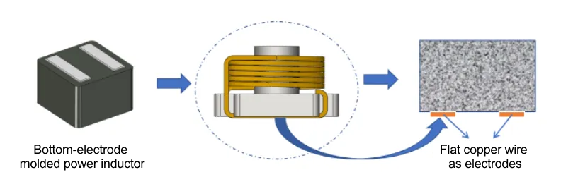 Bottom-electrode molded power inductor structure