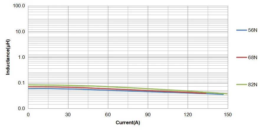 AEC-Q200 molded inductor