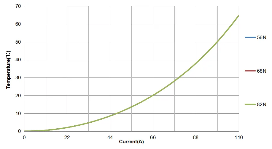 High-fidelity digital power inductor