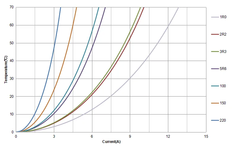 Digital Amplifier Inductors