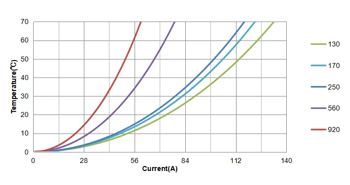 CODACA Expands CPEX Series with New 5051DL/DS High Current Power Inductors CODACA Expands CPEX Series with New 5051DL/DS High Current Power Inductors