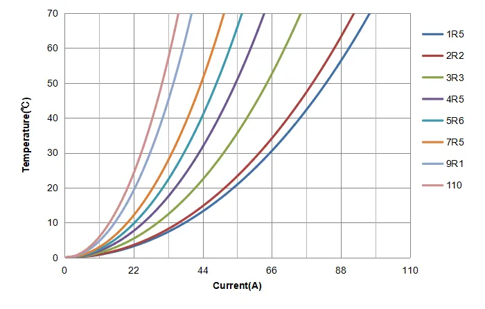 CODACA Launches CSQX Series Super High Current Power Inductors with Saturation Current up to 280A CODACA Launches CSQX Series Super High Current Power Inductors with Saturation Current up to 280A