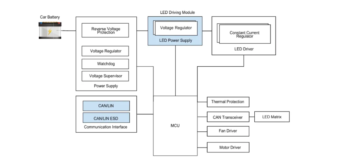 Automobile headlight application schematic diagram Automotive-Grade Molded Power Inductor
