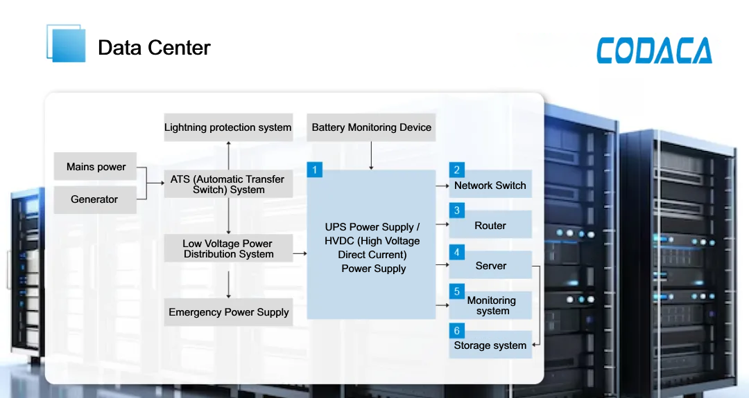Data center application schematic diagram Molded power inductors