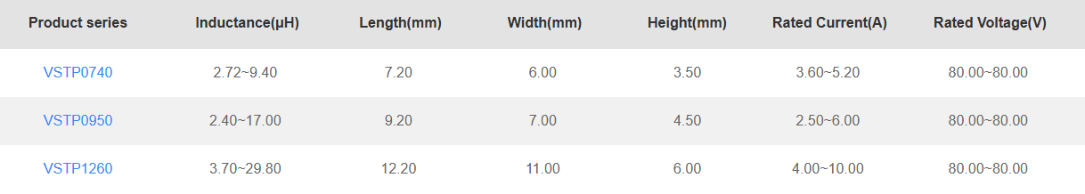 Electrical Characteristics of VSTP0704 Series common mode chokes