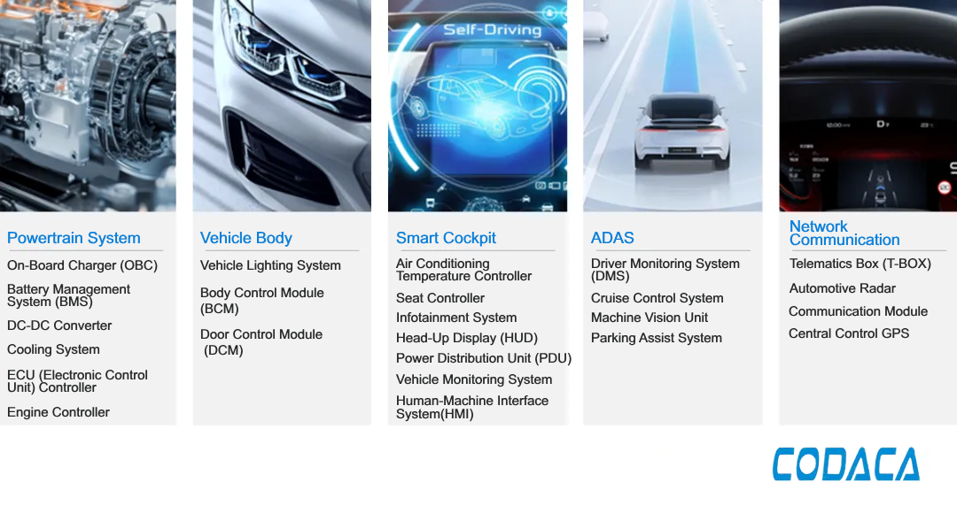 Main applications of Codaca automotive-grade inductors Main applications of Codaca automotive-grade inductors