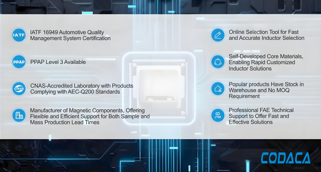 Codaca's automotive-grade product manufacturing capabilities Codaca's automotive-grade product manufacturing capabilities