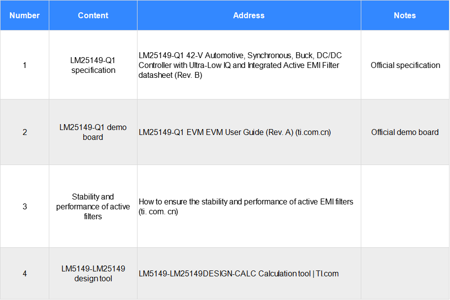 Decoding Qualcomm Automotive Domain Controller First-Stage Power Supply Design： Power Supply Design and Calculation
