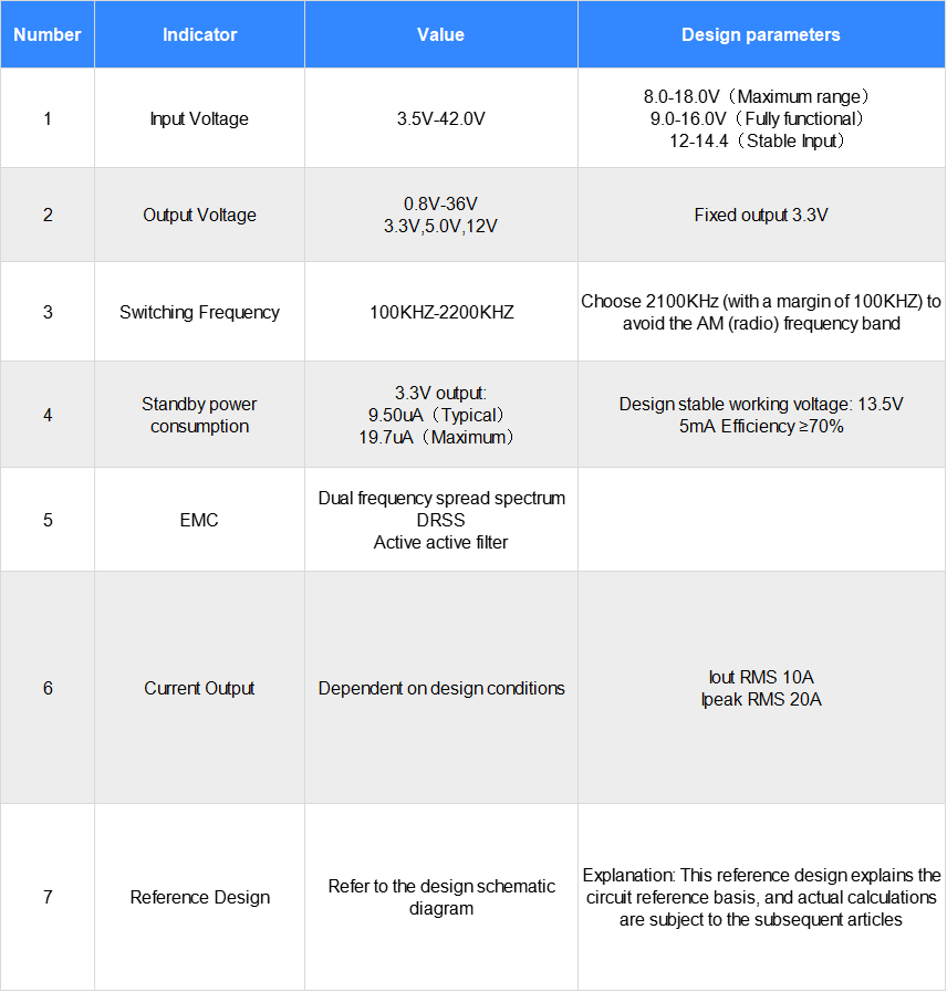 Decoding Qualcomm Automotive Domain Controller First-Stage Power Supply Design： Power Supply Design and Calculation