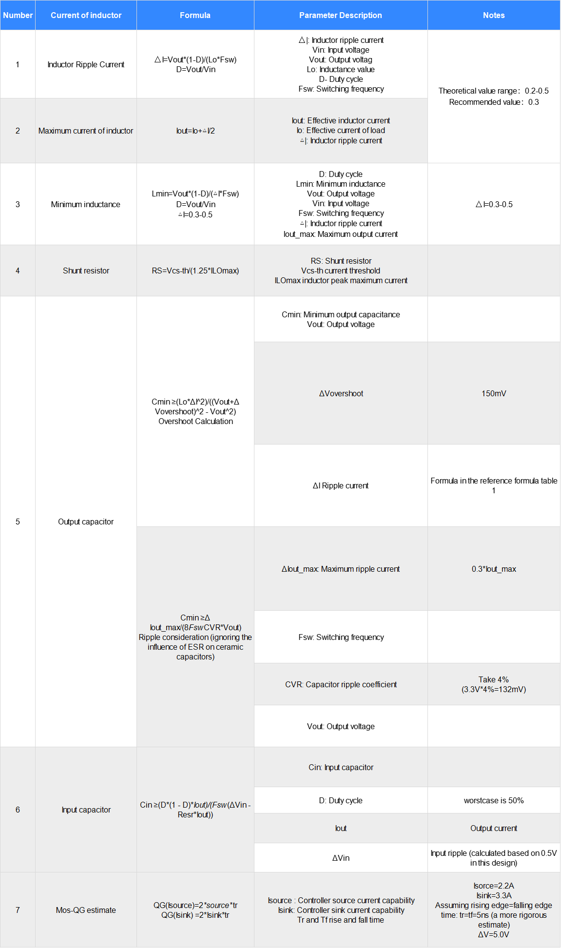 Decoding Qualcomm Automotive Domain Controller First-Stage Power Supply Design： Power Supply Design and Calculation