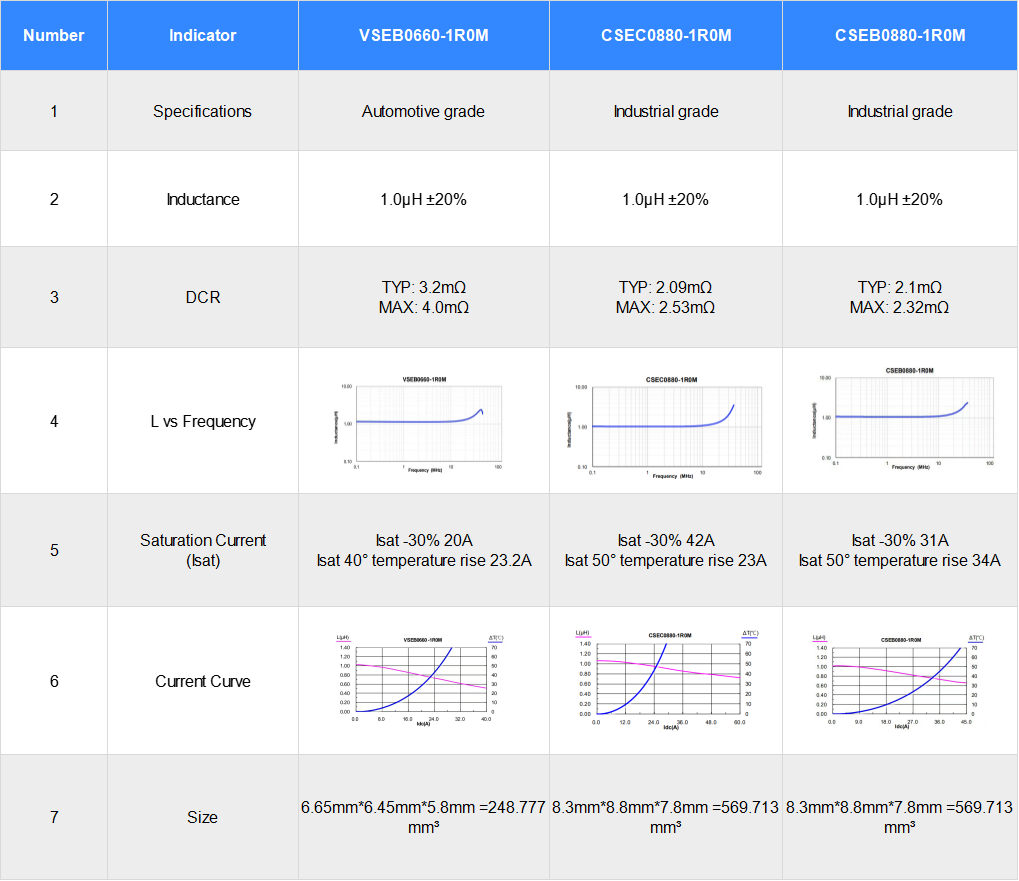 Decoding Qualcomm Automotive Domain Controller First-Stage Power Supply Design： Power Supply Design and Calculation