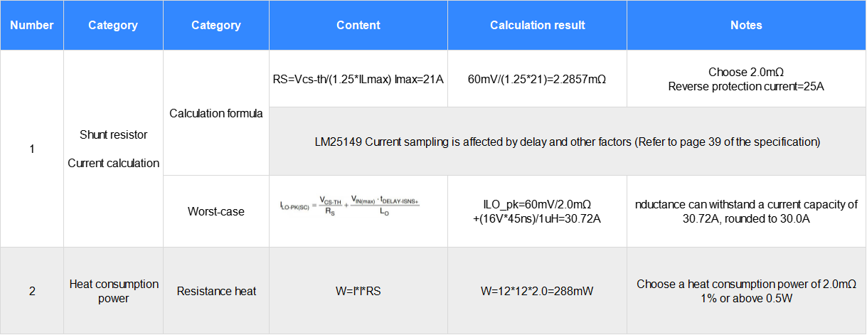 Decoding Qualcomm Automotive Domain Controller First-Stage Power Supply Design： Power Supply Design and Calculation