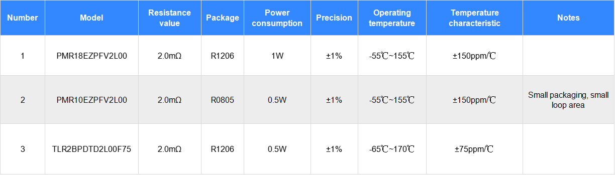 Decoding Qualcomm Automotive Domain Controller First-Stage Power Supply Design： Power Supply Design and Calculation