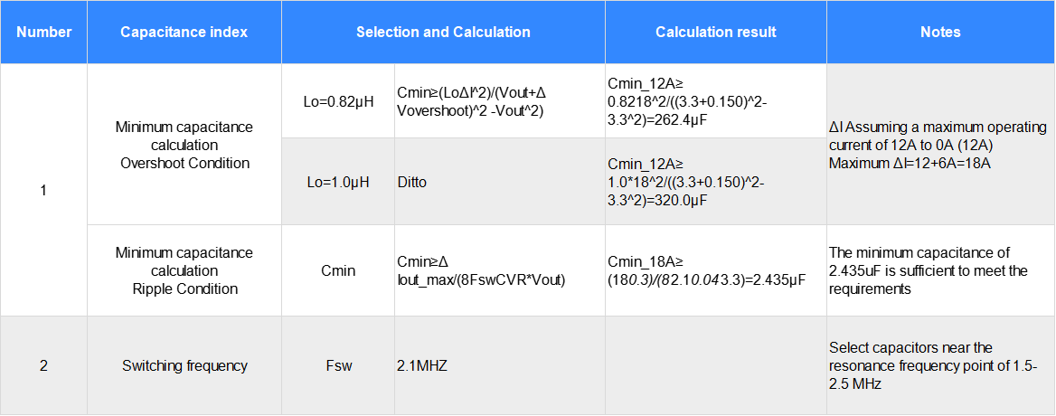 Decoding Qualcomm Automotive Domain Controller First-Stage Power Supply Design： Power Supply Design and Calculation