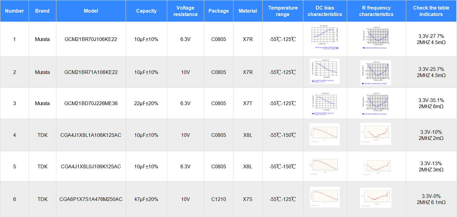 Decoding Qualcomm Automotive Domain Controller First-Stage Power Supply Design： Power Supply Design and Calculation