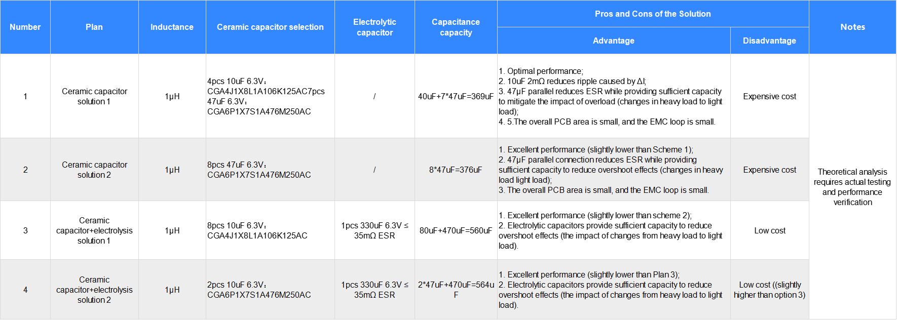 Decoding Qualcomm Automotive Domain Controller First-Stage Power Supply Design： Power Supply Design and Calculation