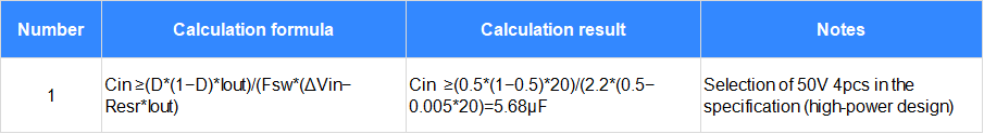 Decoding Qualcomm Automotive Domain Controller First-Stage Power Supply Design： Power Supply Design and Calculation