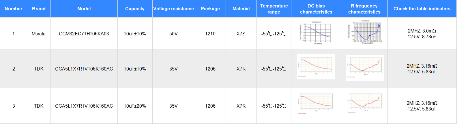Decoding Qualcomm Automotive Domain Controller First-Stage Power Supply Design： Power Supply Design and Calculation