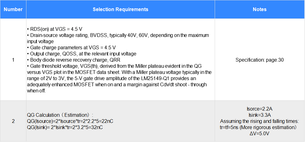 Decoding Qualcomm Automotive Domain Controller First-Stage Power Supply Design： Power Supply Design and Calculation