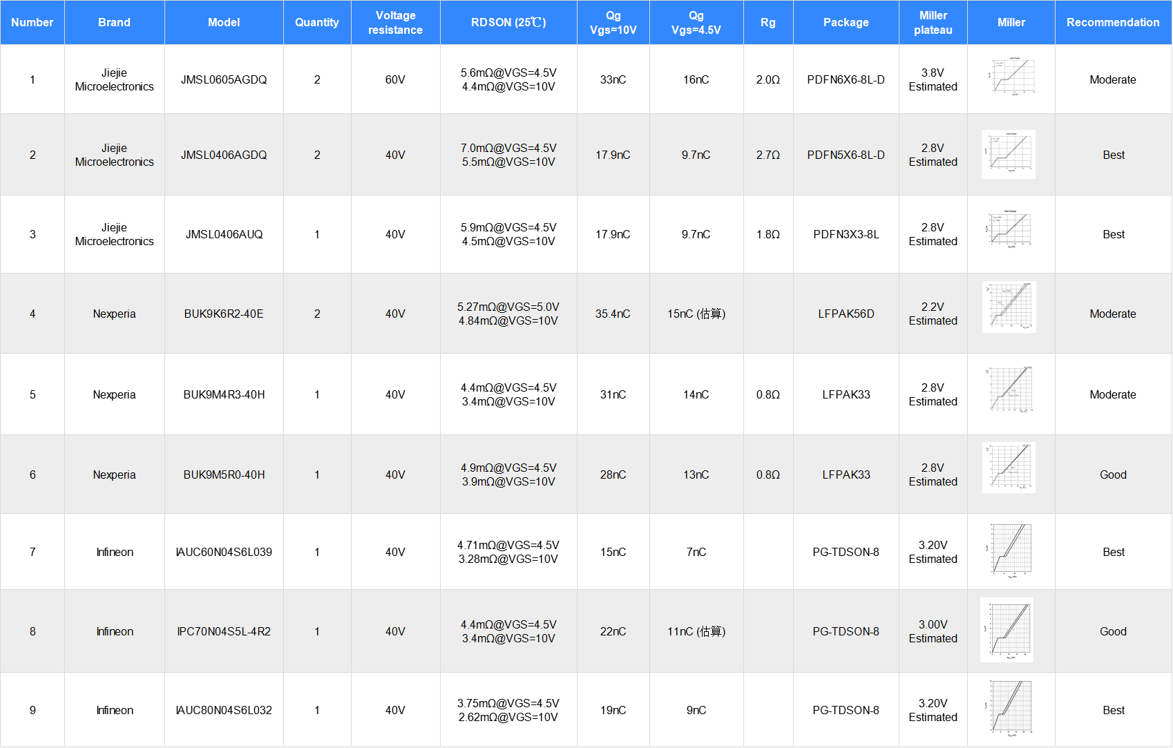 Decoding Qualcomm Automotive Domain Controller First-Stage Power Supply Design： Power Supply Design and Calculation