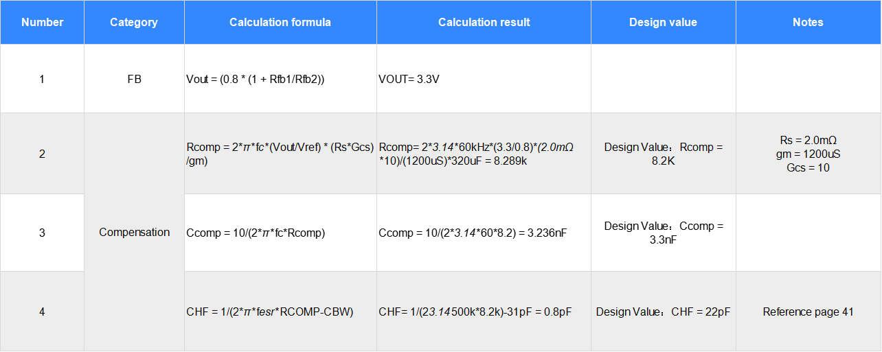 Decoding Qualcomm Automotive Domain Controller First-Stage Power Supply Design： Power Supply Design and Calculation