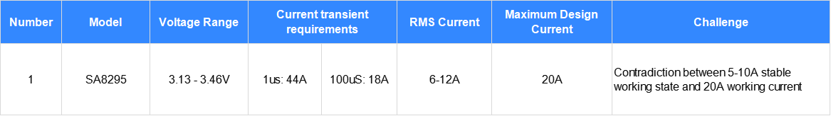 Decoding&nbsp;Qualcomm&nbsp;Automotive&nbsp;Domain&nbsp;Controller&nbsp;First-Stage&nbsp;Power&nbsp;Supply&nbsp;Design:&nbsp;Schematic&nbsp;Design&nbsp;and&nbsp;PCB&nbsp;Design
