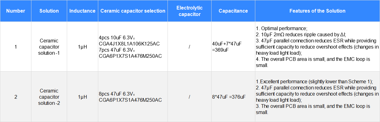 Decoding&nbsp;Qualcomm&nbsp;Automotive&nbsp;Domain&nbsp;Controller&nbsp;First-Stage&nbsp;Power&nbsp;Supply&nbsp;Design:&nbsp;Schematic&nbsp;Design&nbsp;and&nbsp;PCB&nbsp;Design