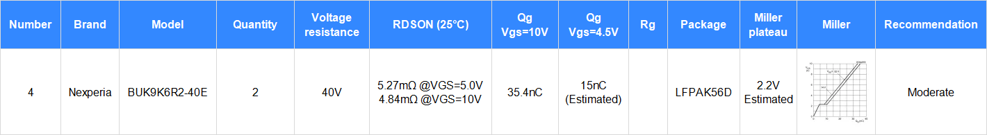 Decoding&nbsp;Qualcomm&nbsp;Automotive&nbsp;Domain&nbsp;Controller&nbsp;First-Stage&nbsp;Power&nbsp;Supply&nbsp;Design:&nbsp;Schematic&nbsp;Design&nbsp;and&nbsp;PCB&nbsp;Design