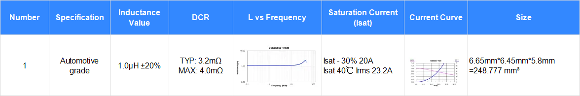 Decoding&nbsp;Qualcomm&nbsp;Automotive&nbsp;Domain&nbsp;Controller&nbsp;First-Stage&nbsp;Power&nbsp;Supply&nbsp;Design:&nbsp;Schematic&nbsp;Design&nbsp;and&nbsp;PCB&nbsp;Design