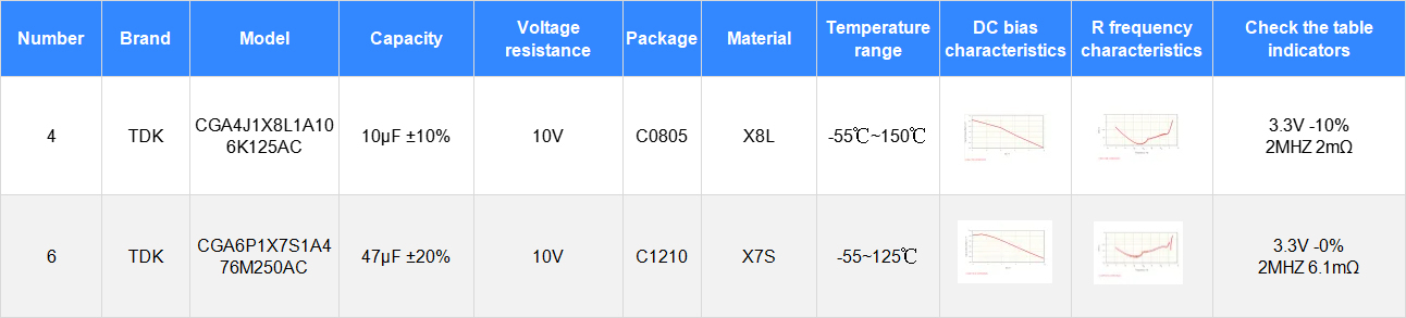 Decoding&nbsp;Qualcomm&nbsp;Automotive&nbsp;Domain&nbsp;Controller&nbsp;First-Stage&nbsp;Power&nbsp;Supply&nbsp;Design:&nbsp;Schematic&nbsp;Design&nbsp;and&nbsp;PCB&nbsp;Design